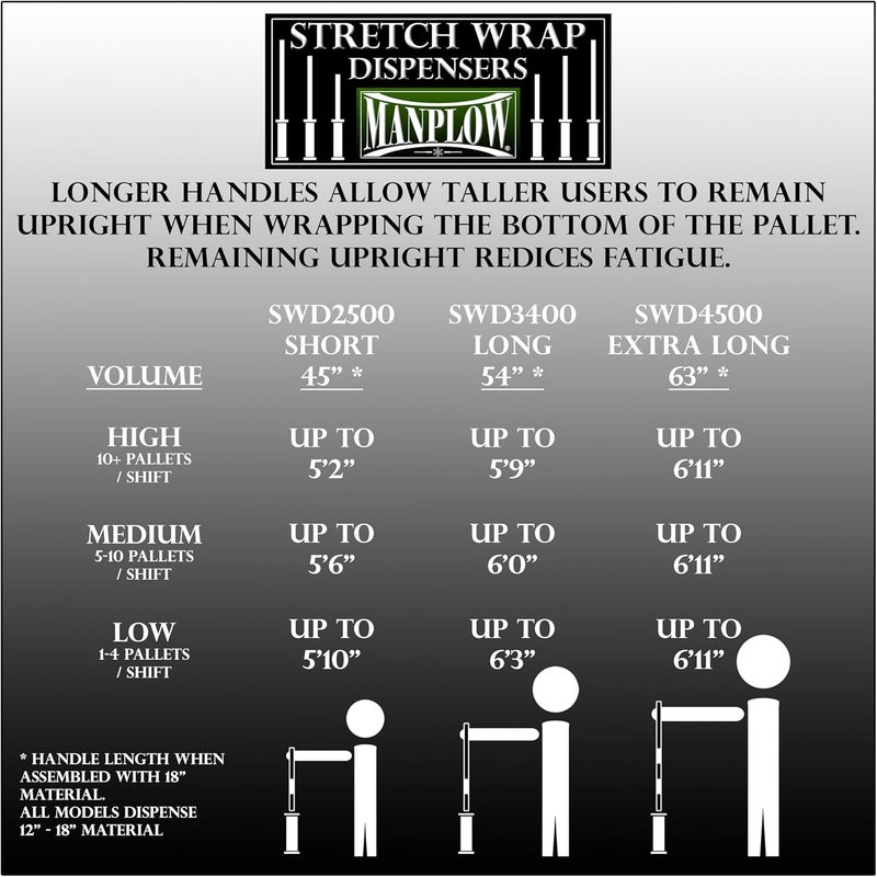 Manplow SWD4500 Extra Long Handle Stretch Wrap Dispenser (1) - Image 4